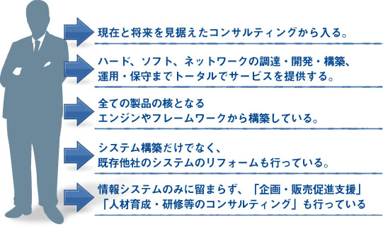 未来を見据えたコンサルティングとトータルサービス