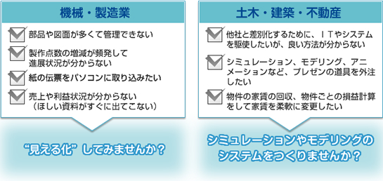 機械・製造業、土木・建築・不動産