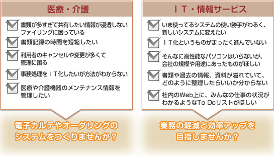 医療・介護、IT・情報サービス