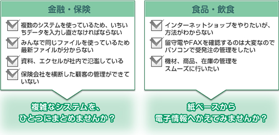 金融・保険、食品・飲食