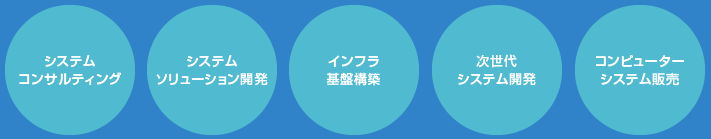 ハイテックス　事業概要